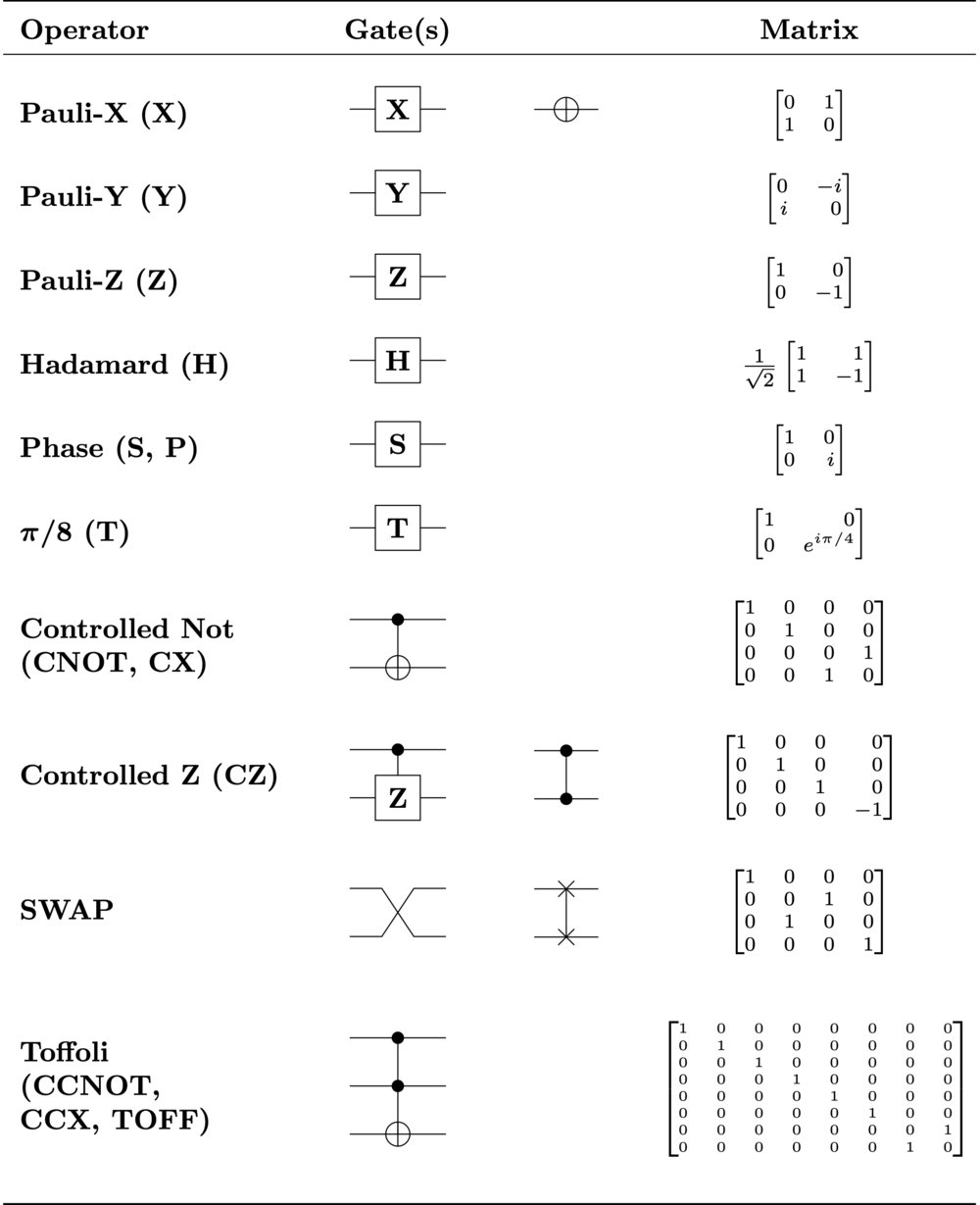Wiki_quantum_logic_gates