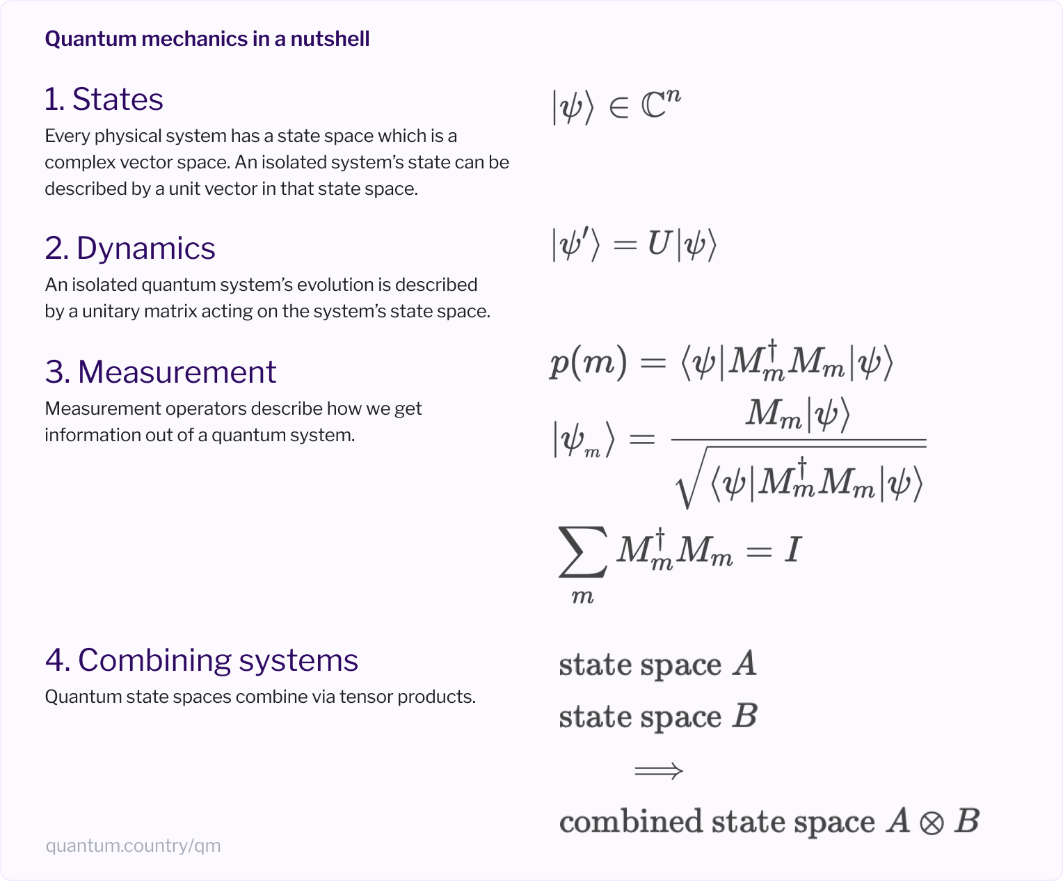 Quantum mechanics in a nutshell