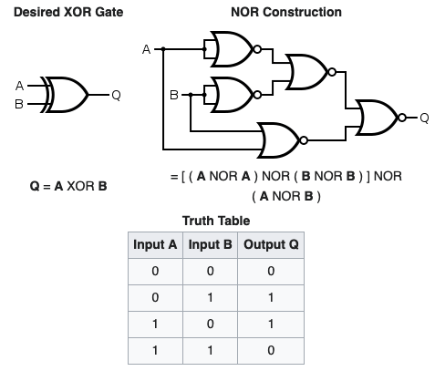 constructing an XOR gate from NOR gates