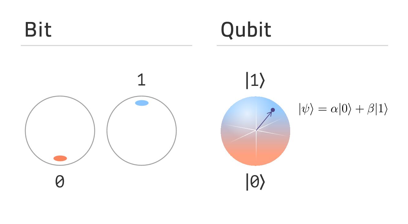 qubit-SINTEFblog